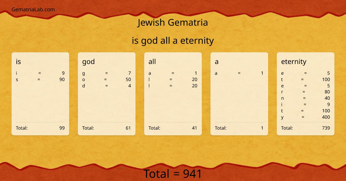 is god all a eternity in jewish Gematria